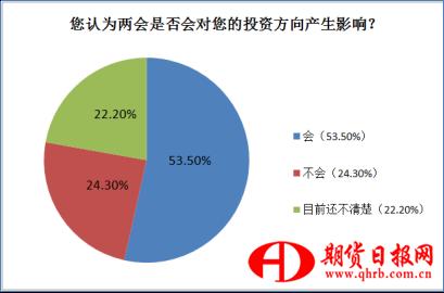 淘气天尊：技术底和政策底即将共振反弹！